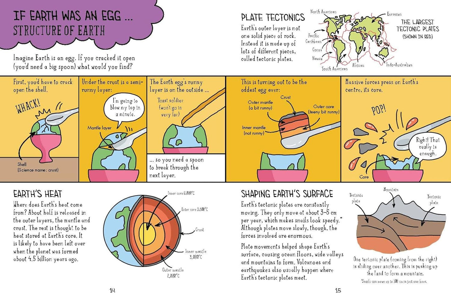 Comic Strip Science: Earth & Space