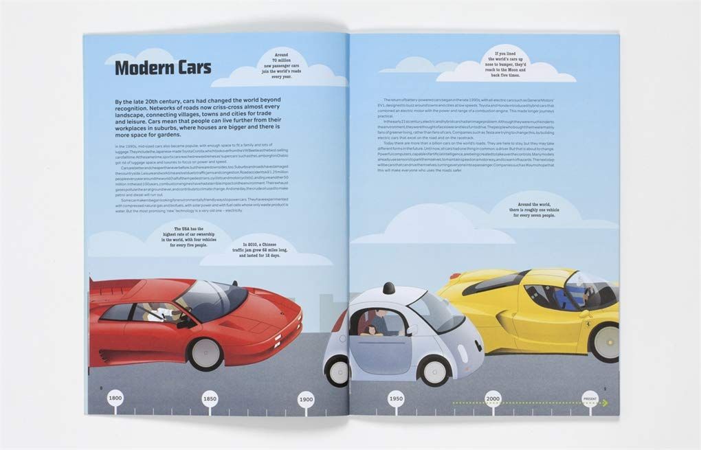 Terrific Timelines: Cars