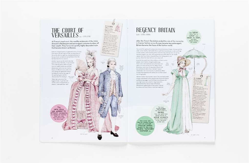 Terrific Timelines: Fashion