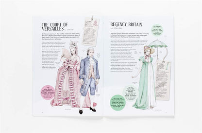 Terrific Timelines: Fashion