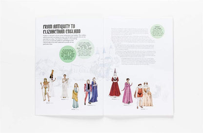 Terrific Timelines: Fashion