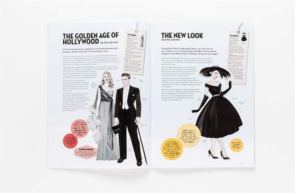 Terrific Timelines: Fashion