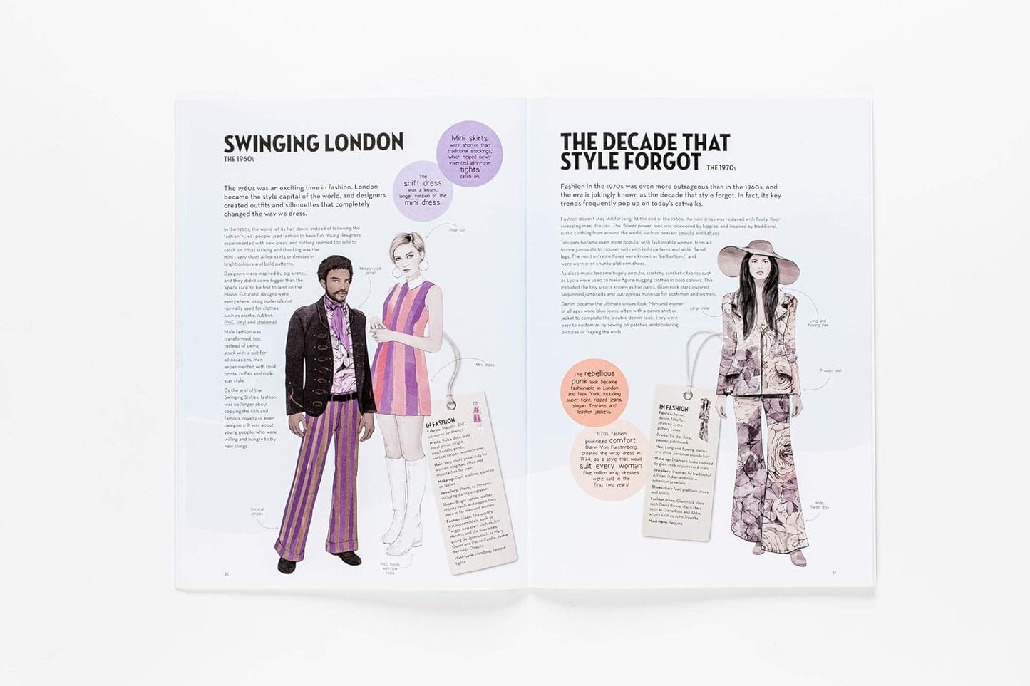 Terrific Timelines: Fashion