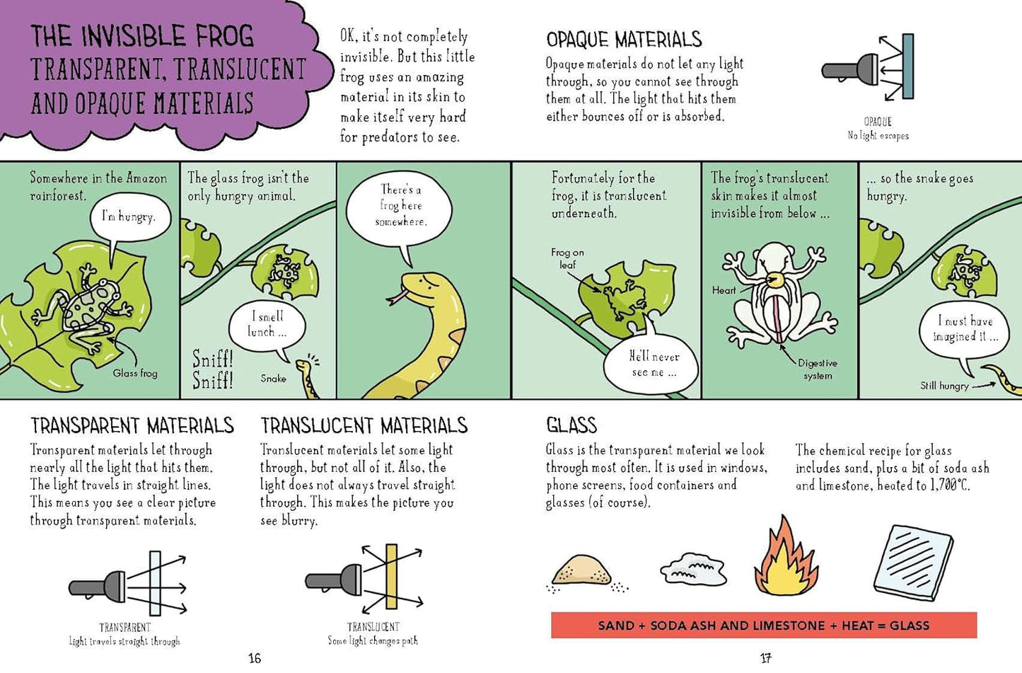 Comic Strip Science: Chemistry