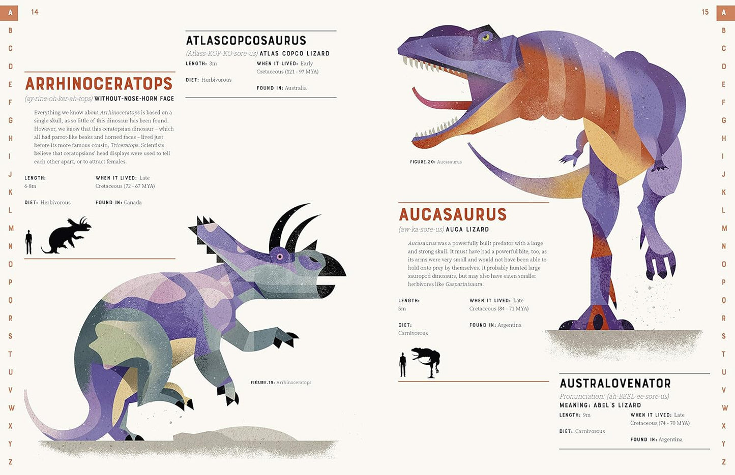 Dictionary of Dinosaurs