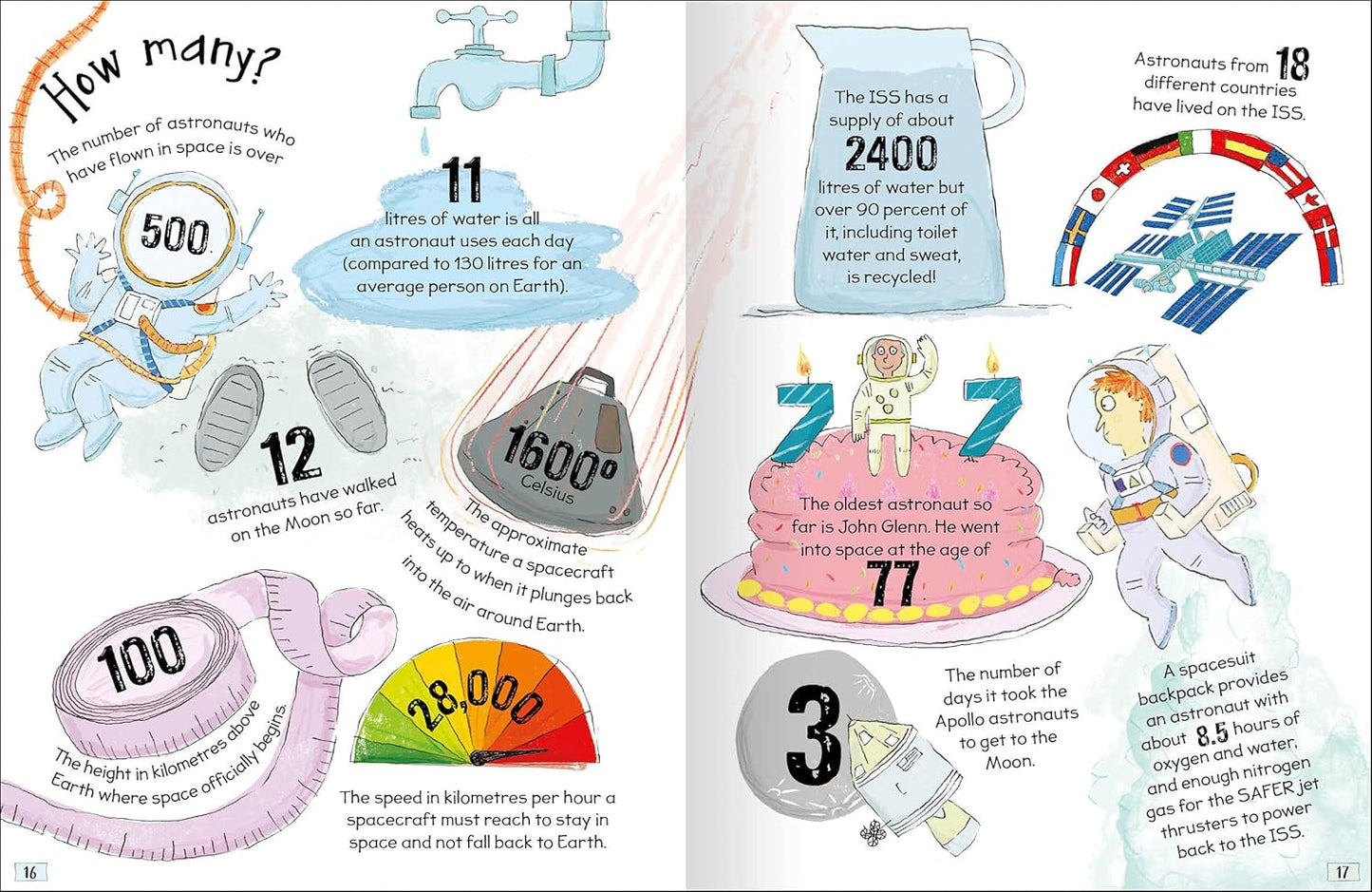 Curious Questions & Answers about Astronauts