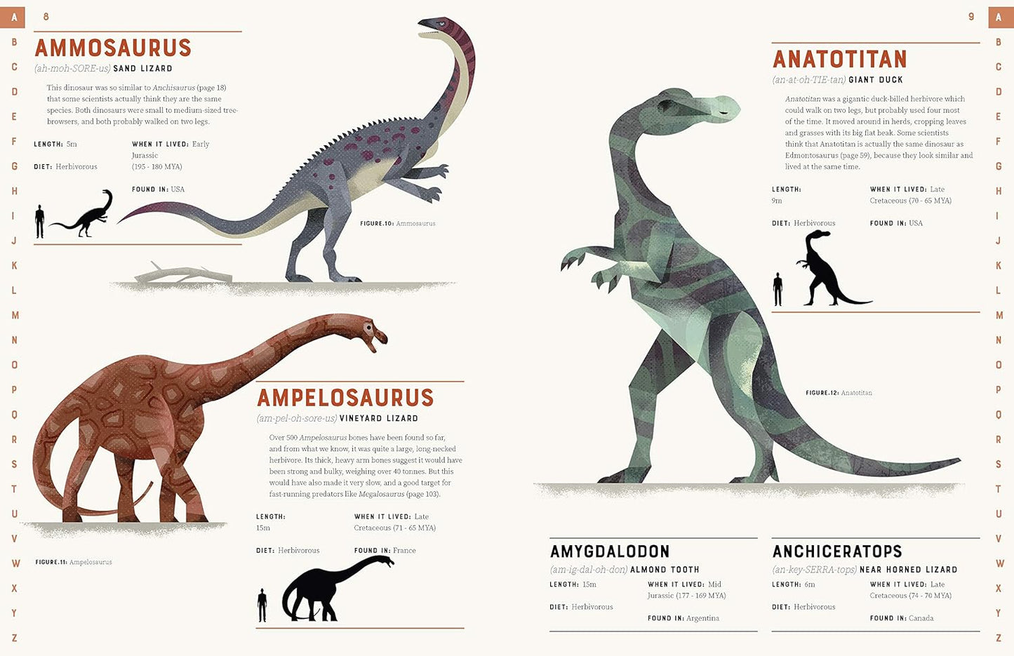 Dictionary of Dinosaurs