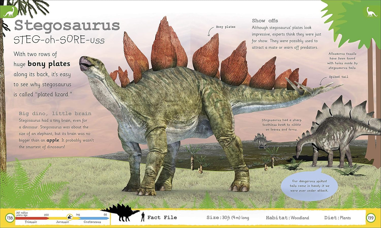 Encyclopedia of Very Important Dinosaurs